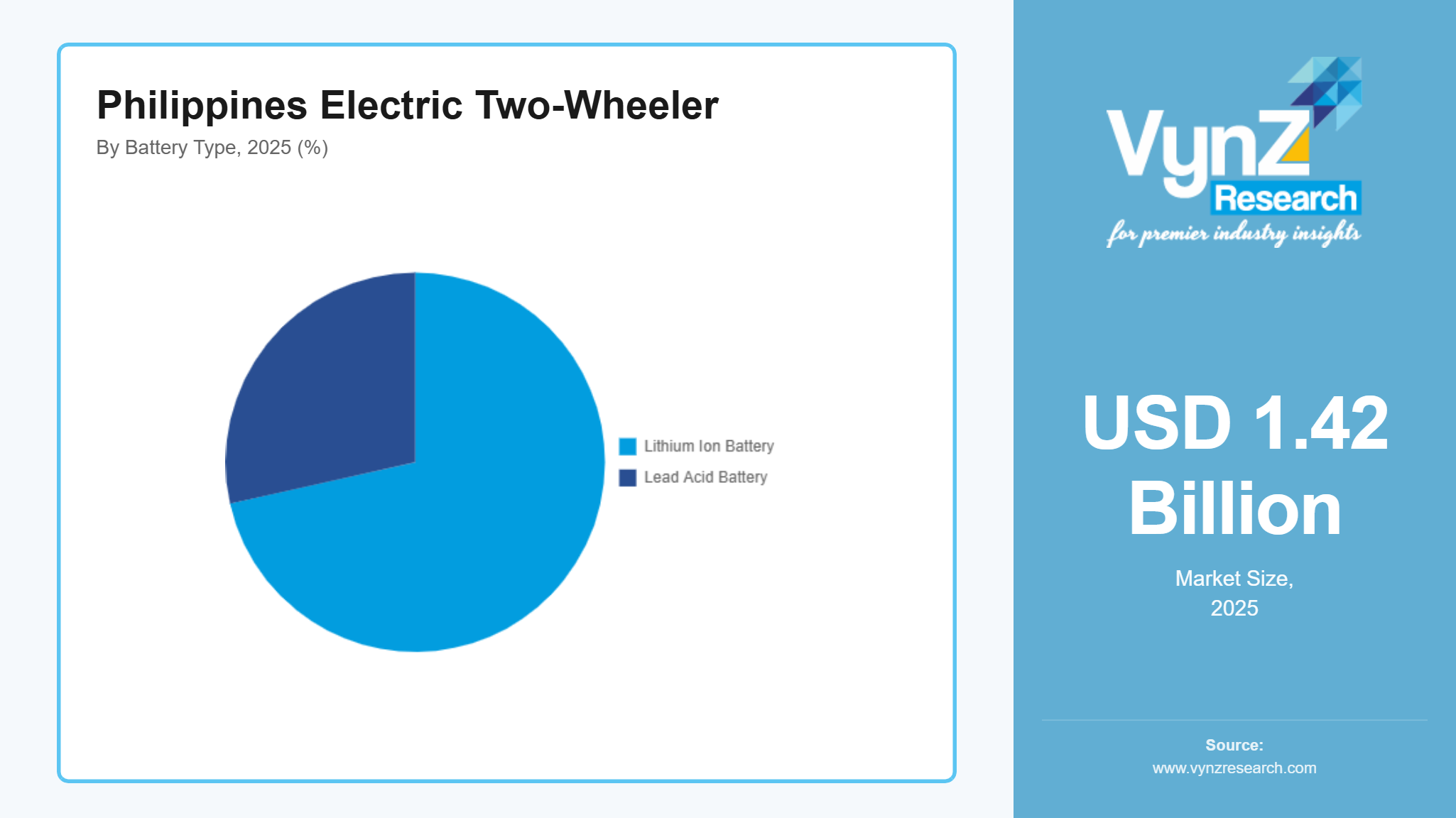 Philippines Electric Two-Wheeler